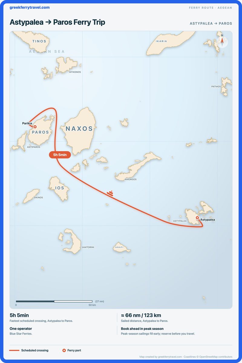 Map of the Aegean showing the ferry route west-north-west from Astypalea to Paros.