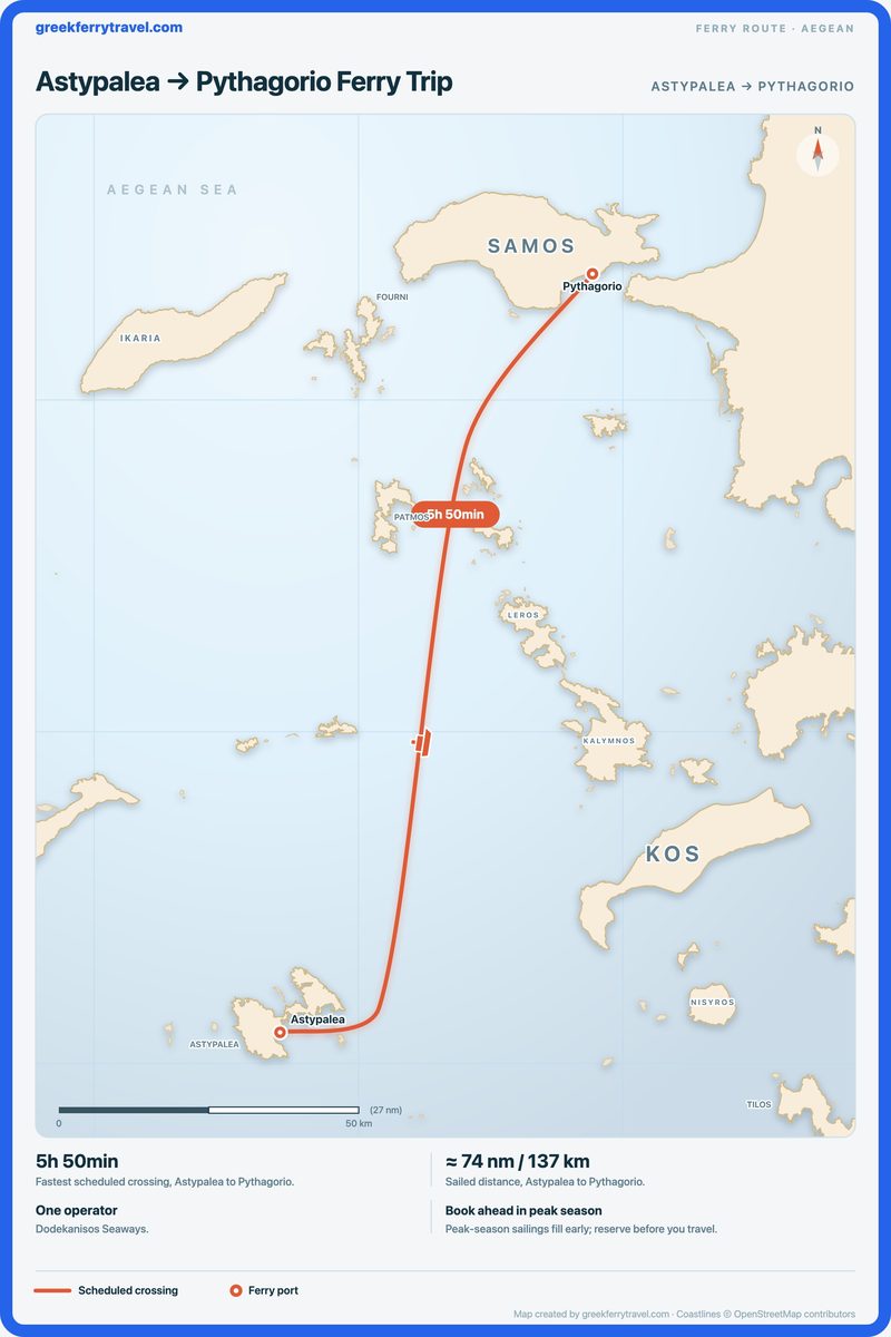 Map of the Aegean showing the ferry route north-north-east from Astypalea to Pythagorio.