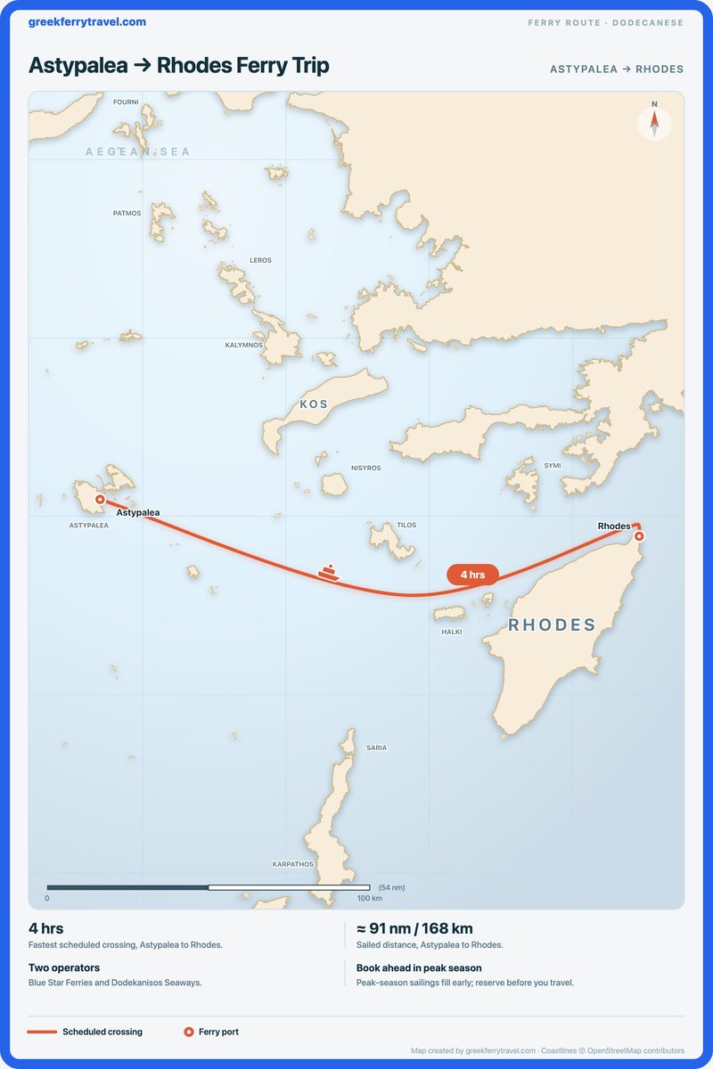 Map of the Dodecanese showing the ferry route east from Astypalea to Rhodes.