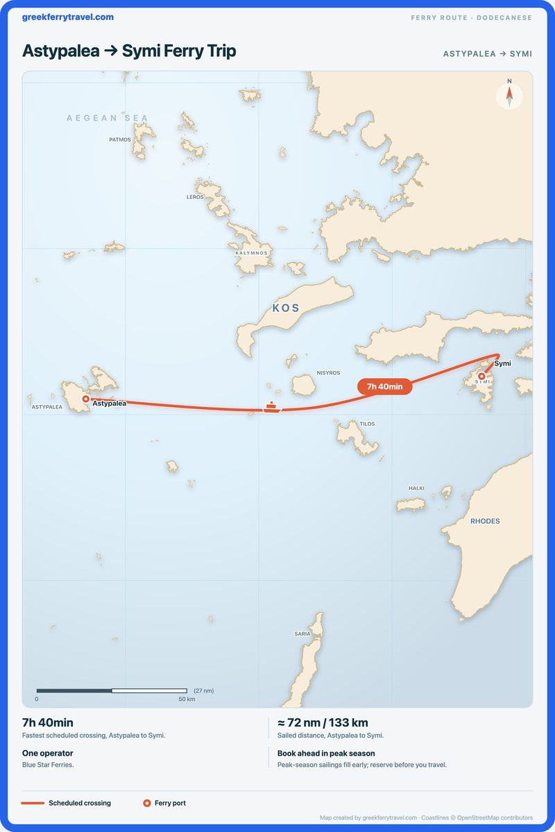 Map of the Dodecanese showing the ferry route east from Astypalea to Symi.