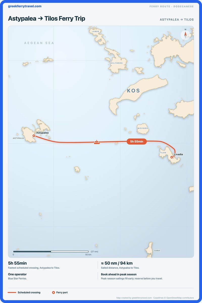 Map of the Dodecanese showing the ferry route east from Astypalea to Tilos.
