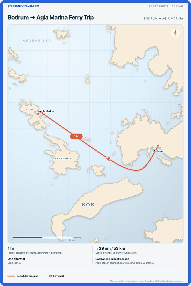 Map of the Aegean showing the ferry route west-north-west from Bodrum to Agia Marina.