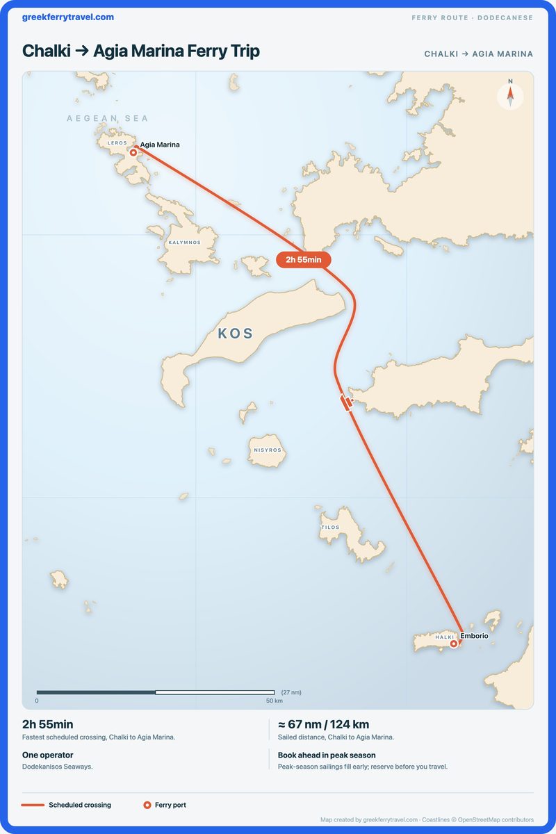 Map of the Dodecanese showing the ferry route north-north-west from Chalki to Agia Marina.