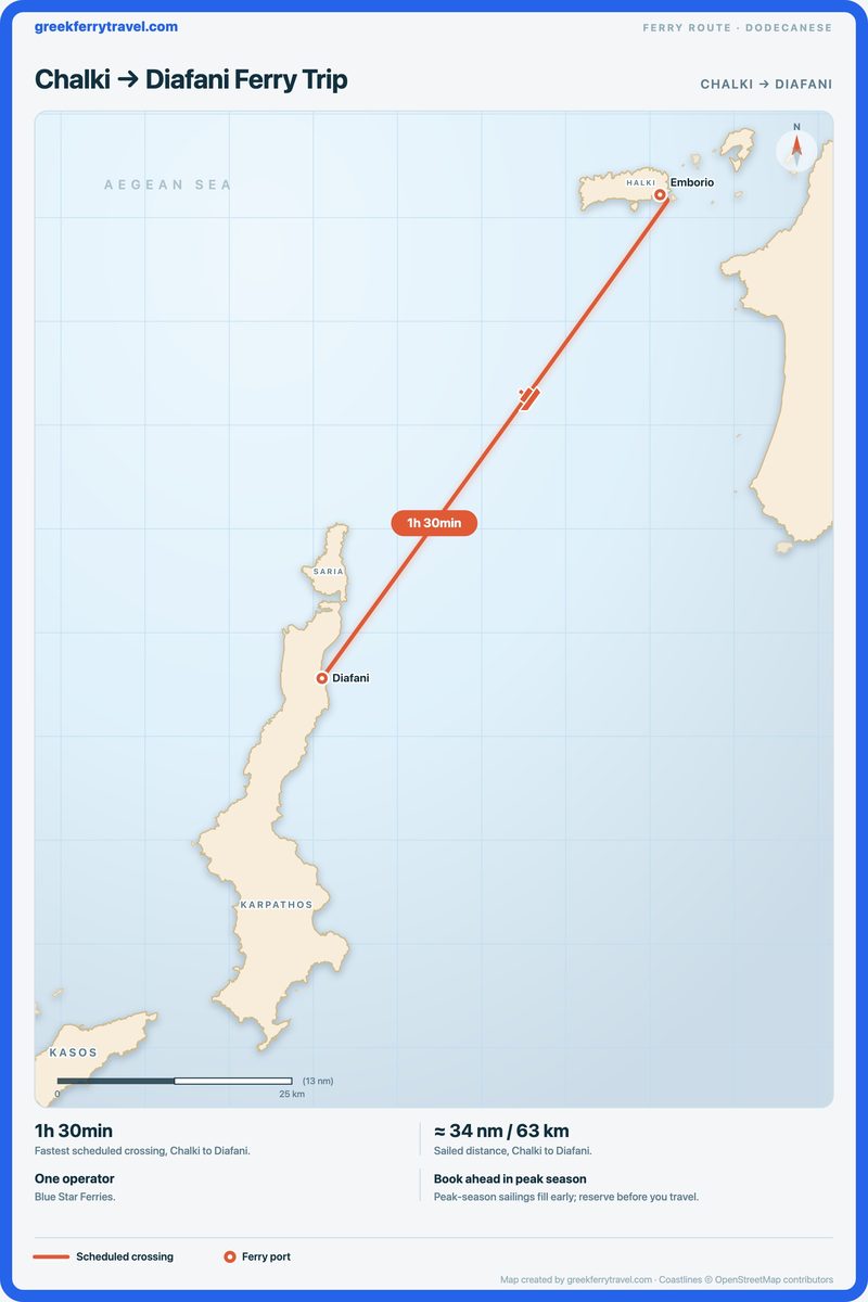 Map of the Dodecanese showing the ferry route south-west from Chalki to Diafani.