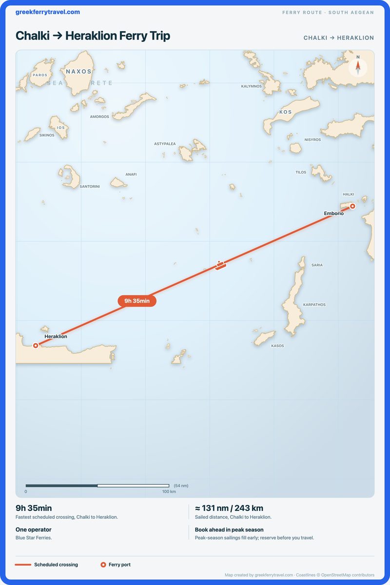 Map of the south Aegean showing the ferry route west-south-west from Chalki to Heraklion.