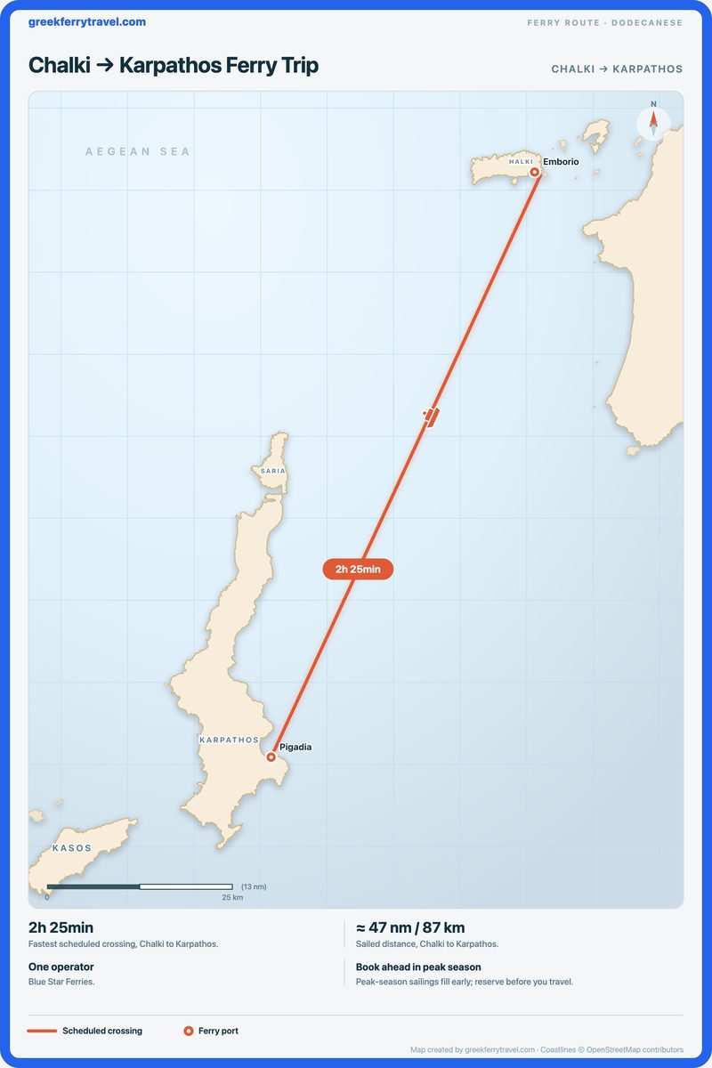 Map of the Dodecanese showing the ferry route south-south-west from Chalki to Karpathos.