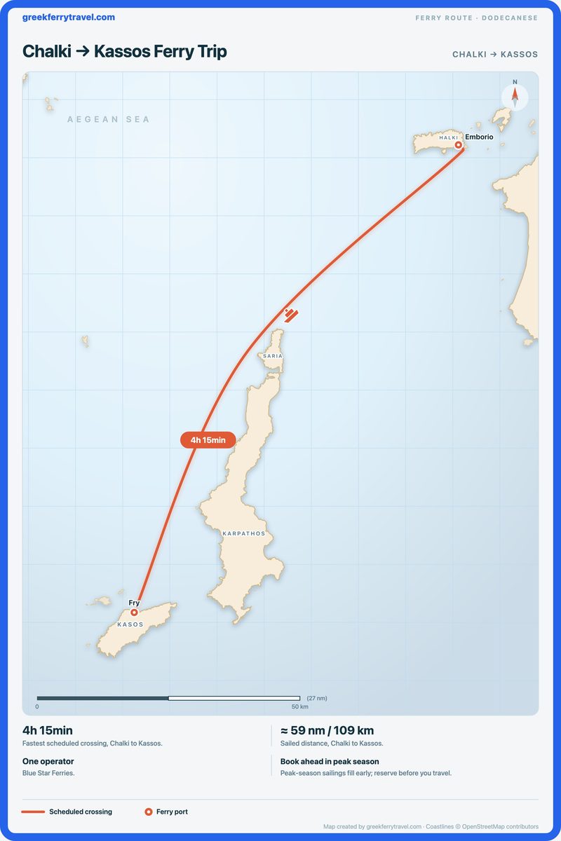 Map of the Dodecanese showing the ferry route south-west from Chalki to Kassos.