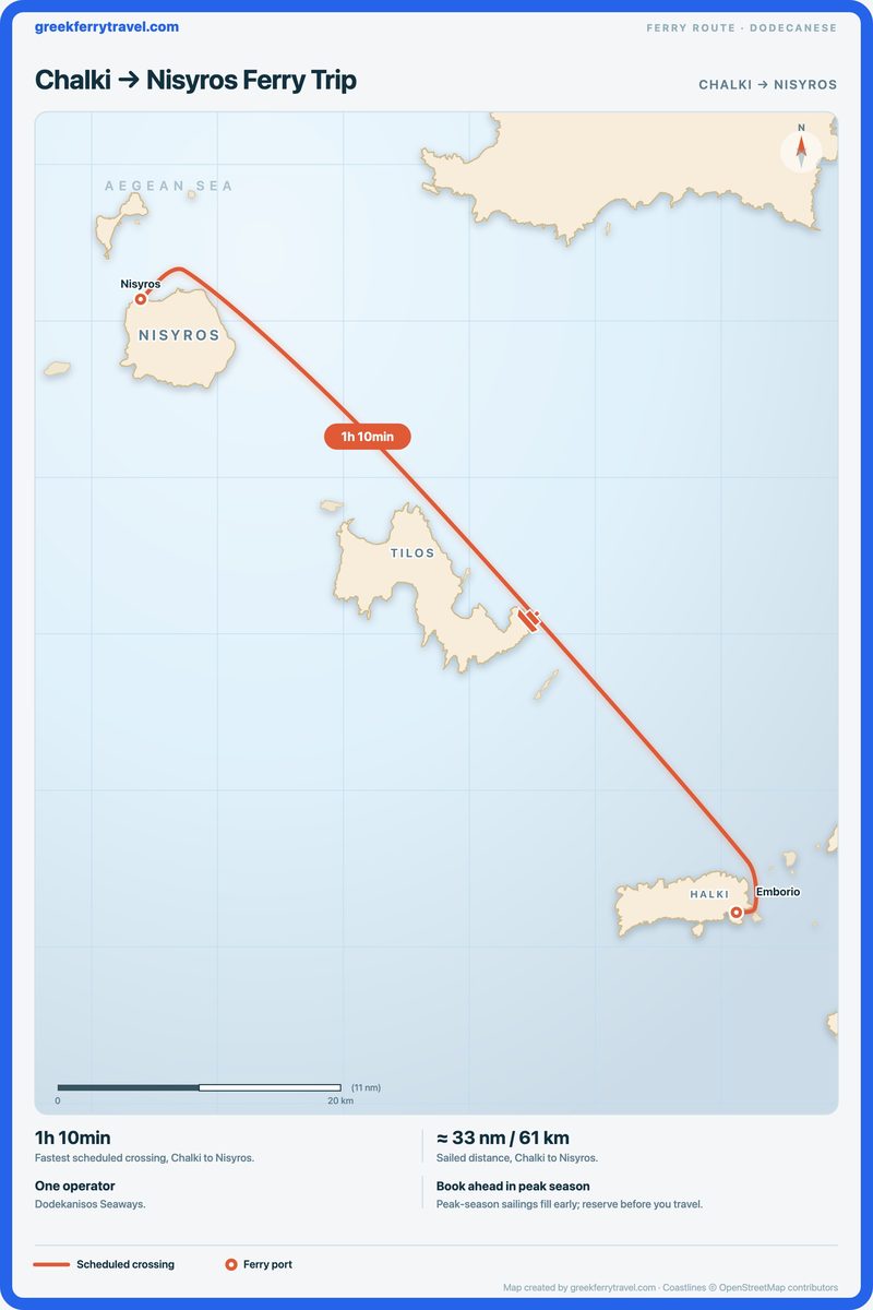 Map of the Dodecanese showing the ferry route north-west from Chalki to Nisyros.