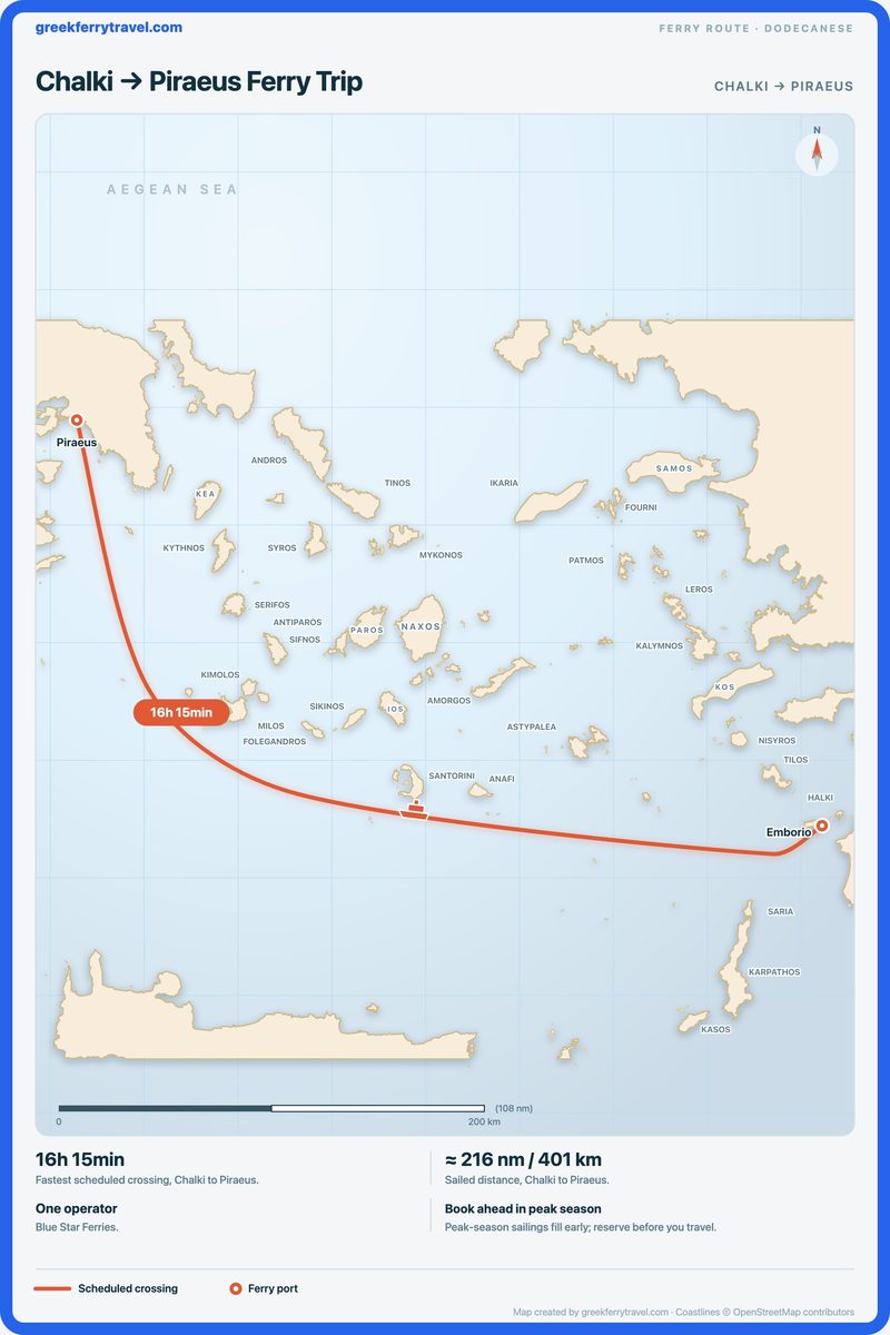 Map of the Dodecanese showing the ferry route west-north-west from Chalki to Piraeus.