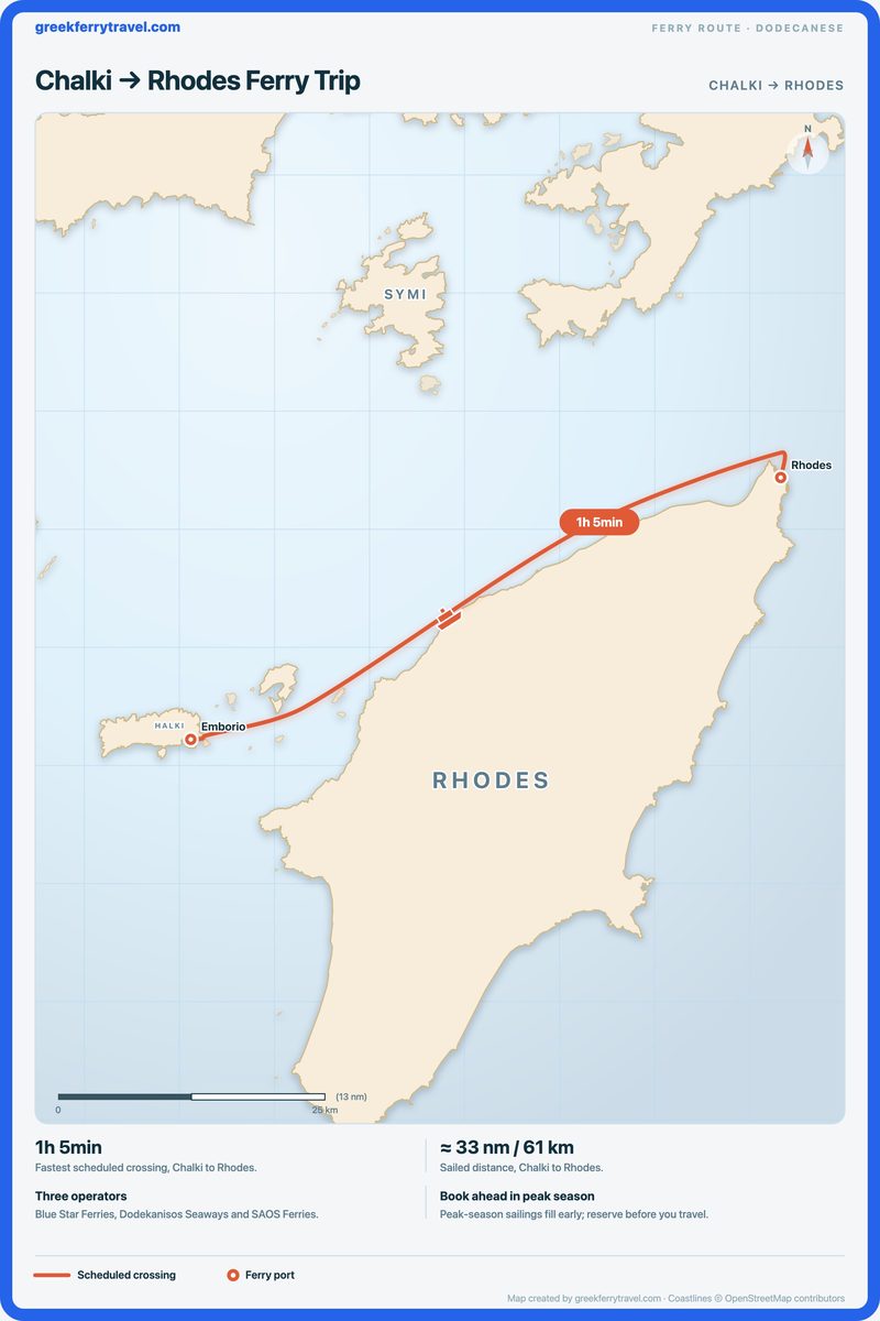 Map of the Dodecanese showing the ferry route east-north-east from Chalki to Rhodes.
