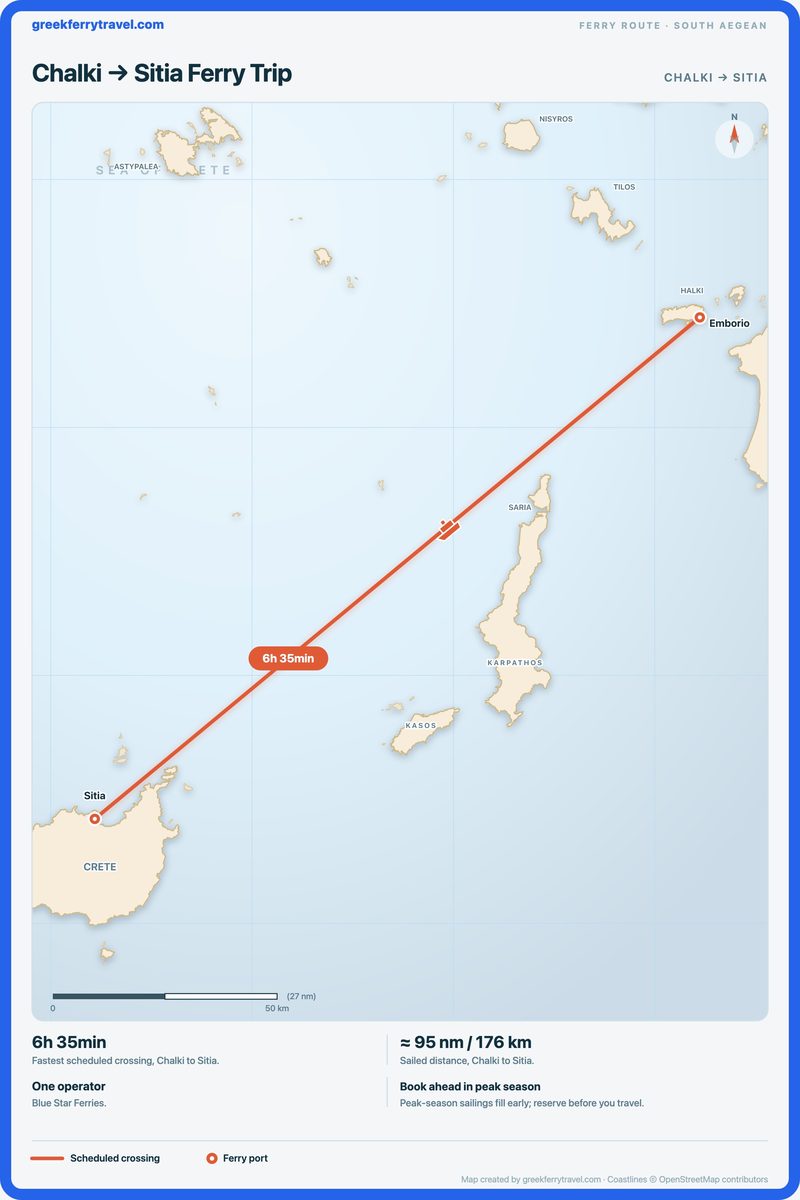 Map of the south Aegean showing the ferry route south-west from Chalki to Sitia.