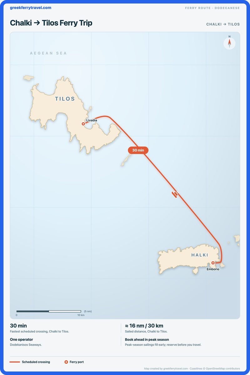 Map of the Dodecanese showing the ferry route north-west from Chalki to Tilos.