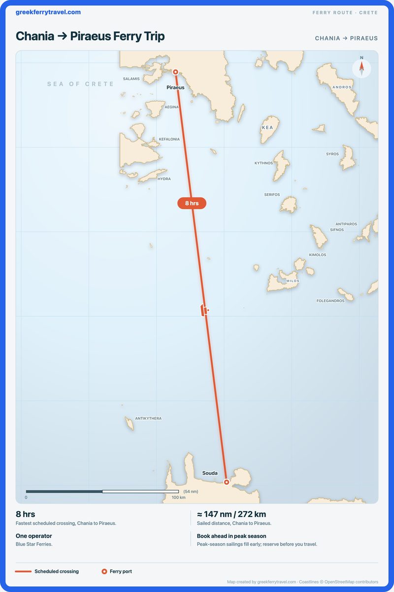Map of Crete showing the ferry route north from Chania to Piraeus.
