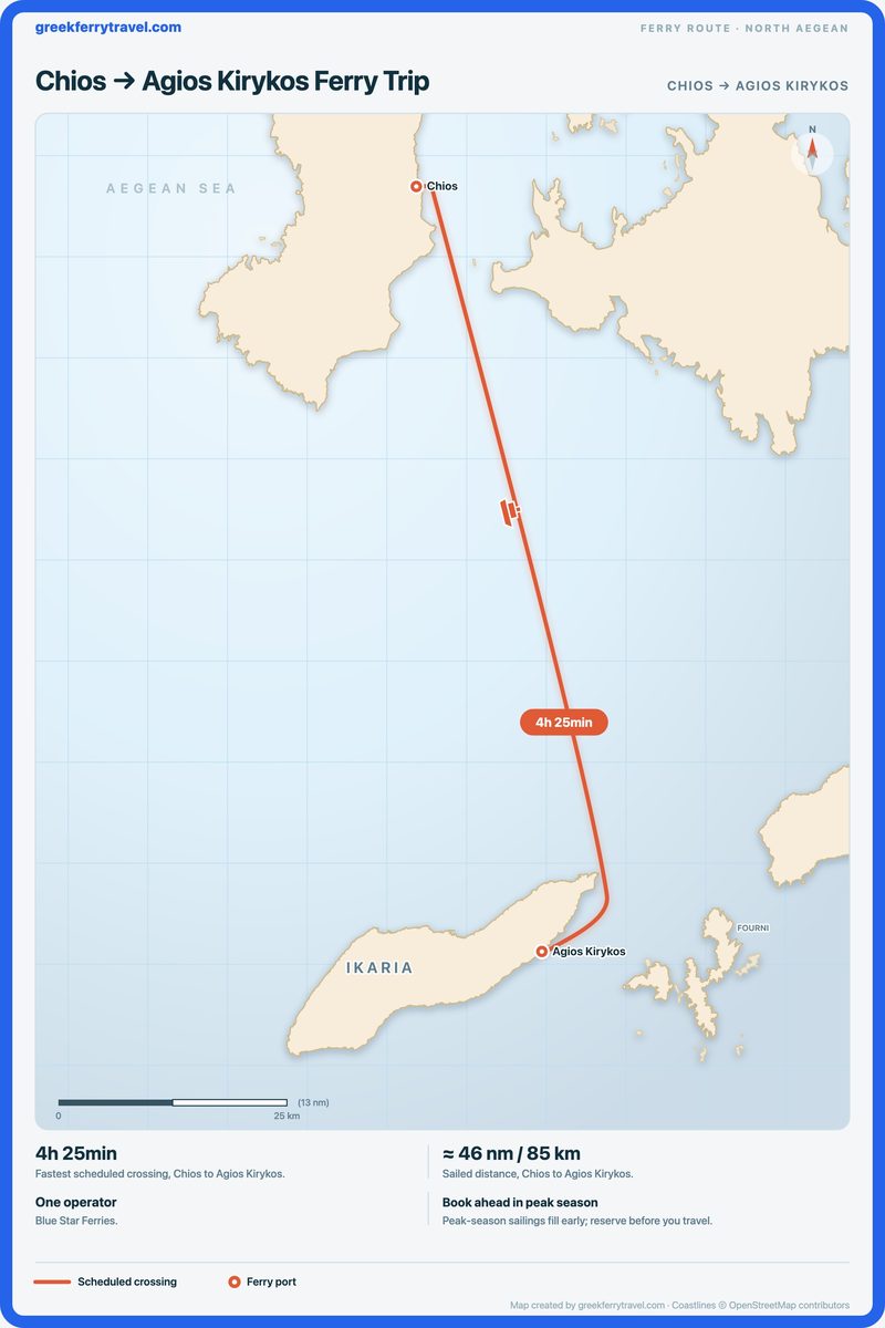 Map of the north Aegean showing the ferry route south from Chios to Agios Kirykos.