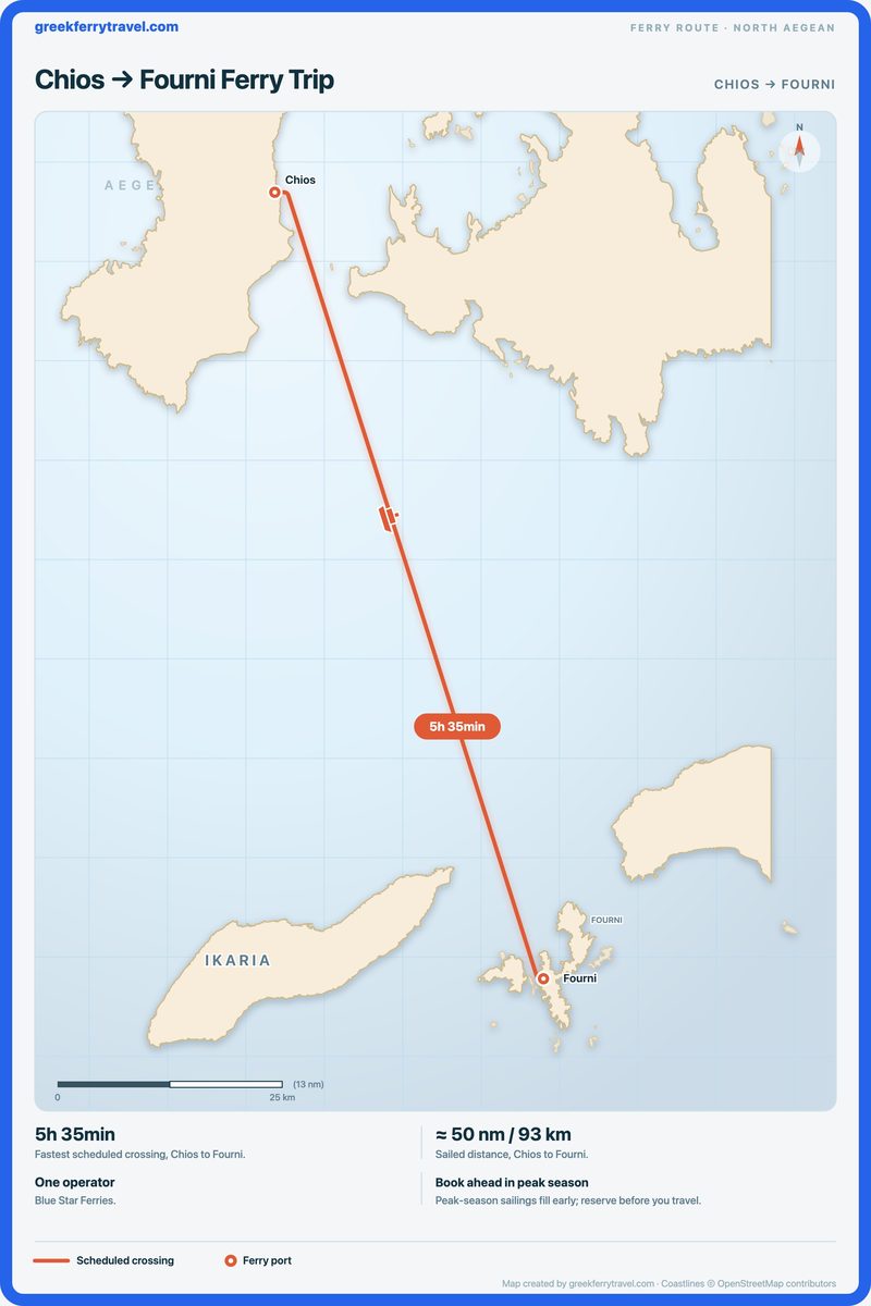 Map of the north Aegean showing the ferry route south-south-east from Chios to Fourni.