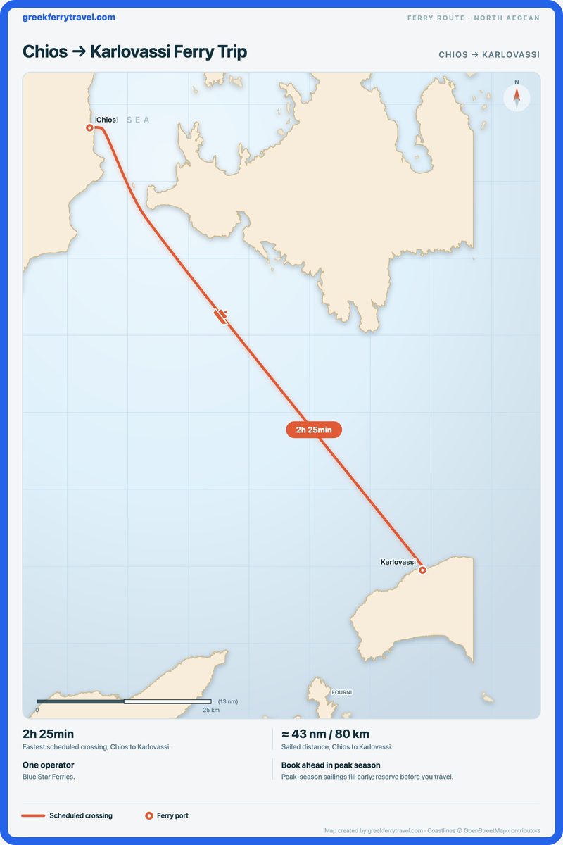 Map of the north Aegean showing the ferry route south-east from Chios to Karlovassi.