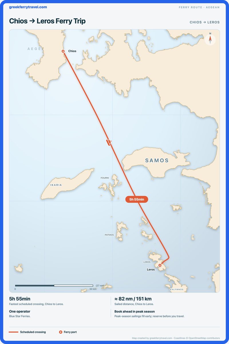 Map of the Aegean showing the ferry route south-south-east from Chios to Leros.