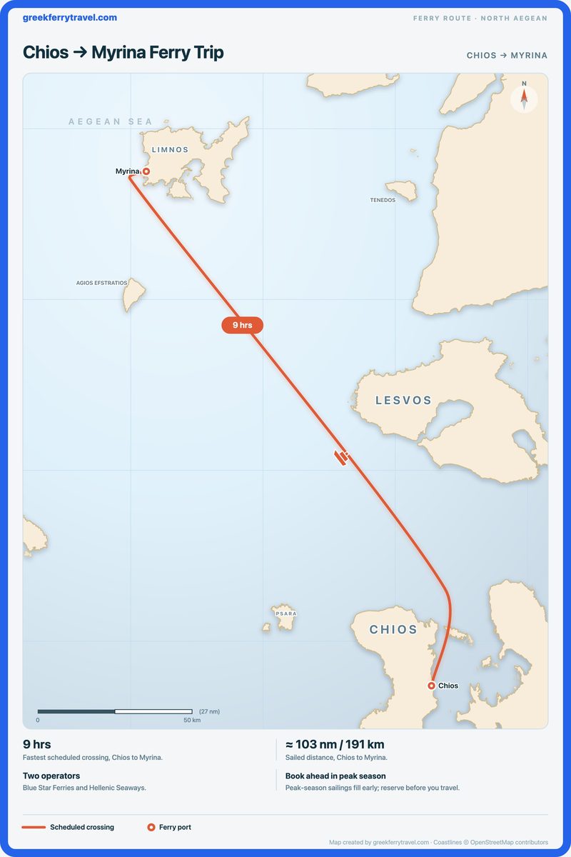 Map of the north Aegean showing the ferry route north-north-west from Chios to Myrina.