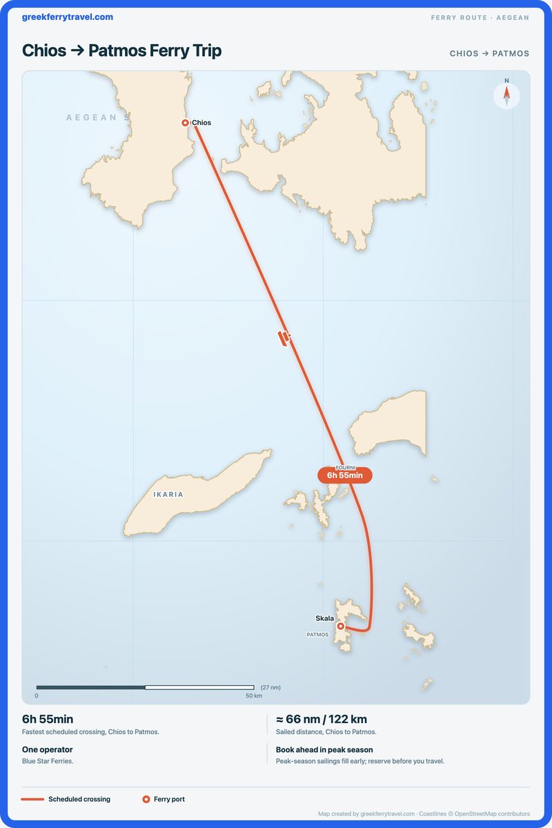 Map of the Aegean showing the ferry route south-south-east from Chios to Patmos.
