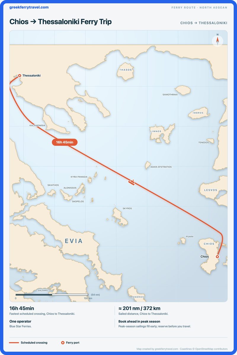 Map of the north Aegean showing the ferry route north-west from Chios to Thessaloniki.