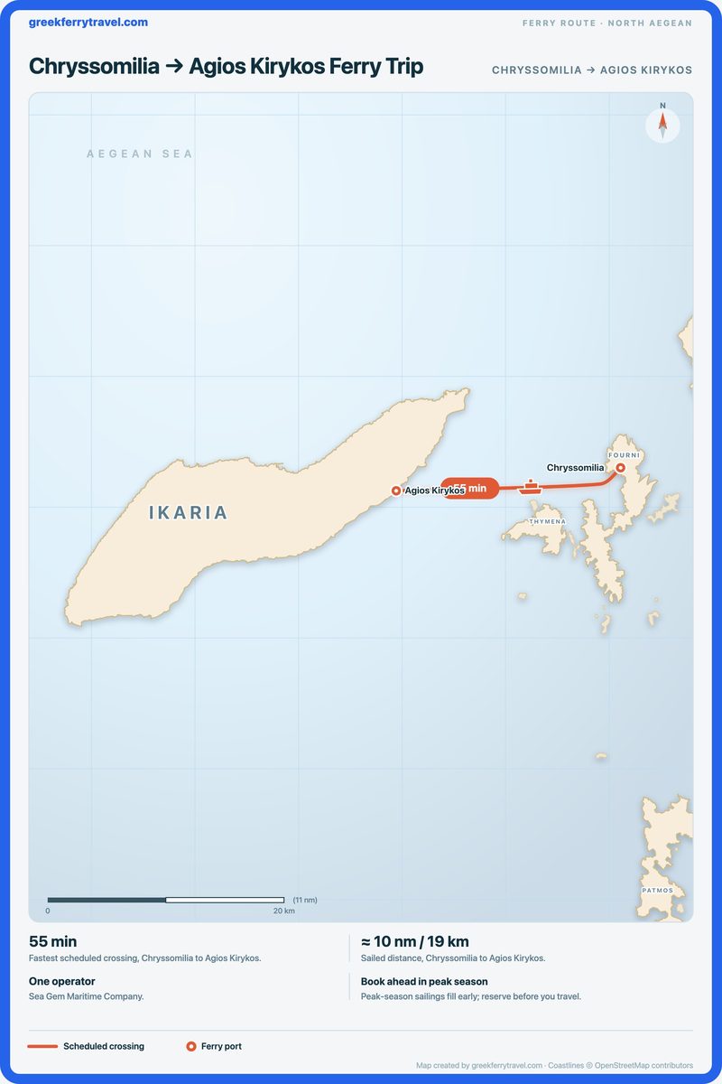 Map of the north Aegean showing the ferry route west from Chryssomilia to Agios Kirykos.