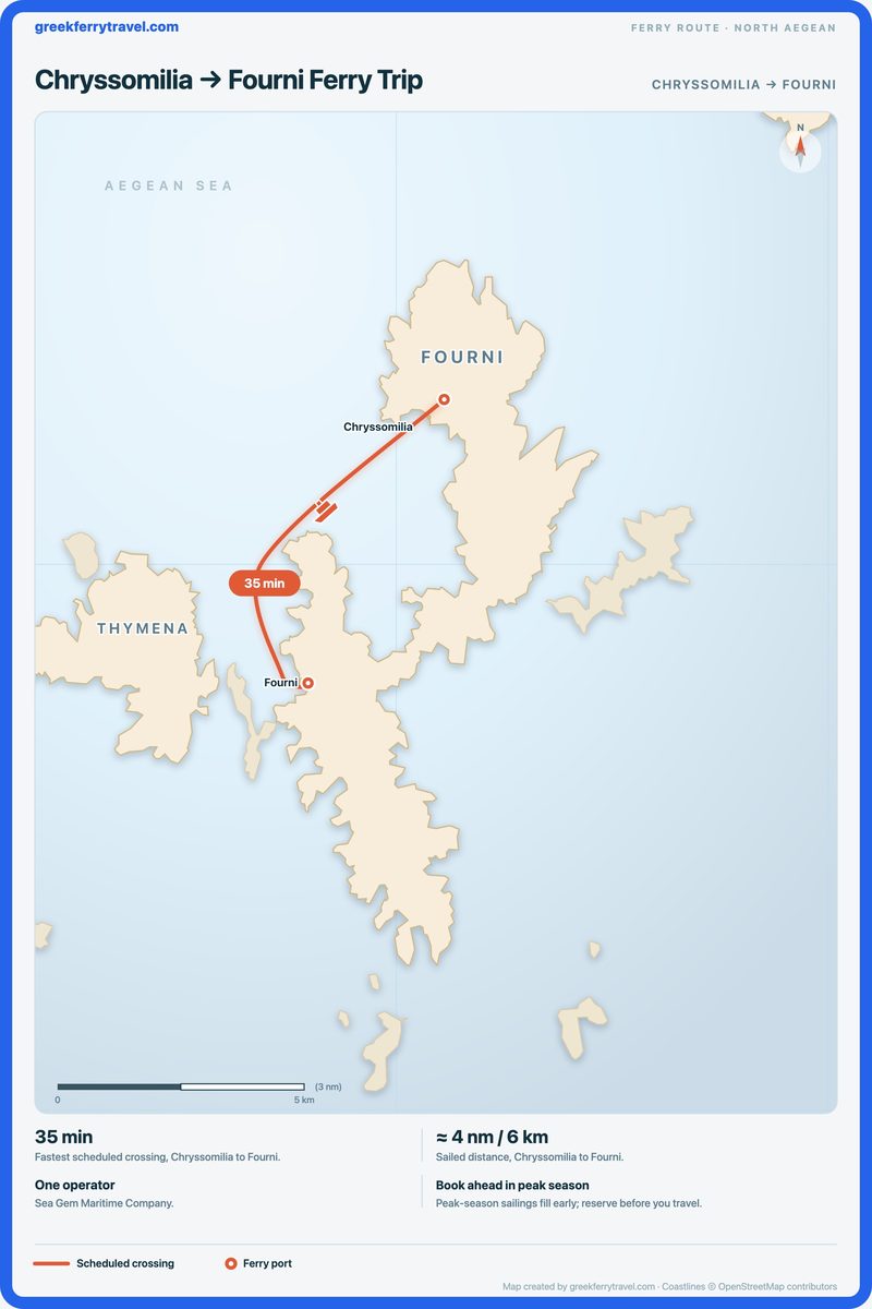 Map of the north Aegean showing the ferry route south-south-west from Chryssomilia to Fourni.
