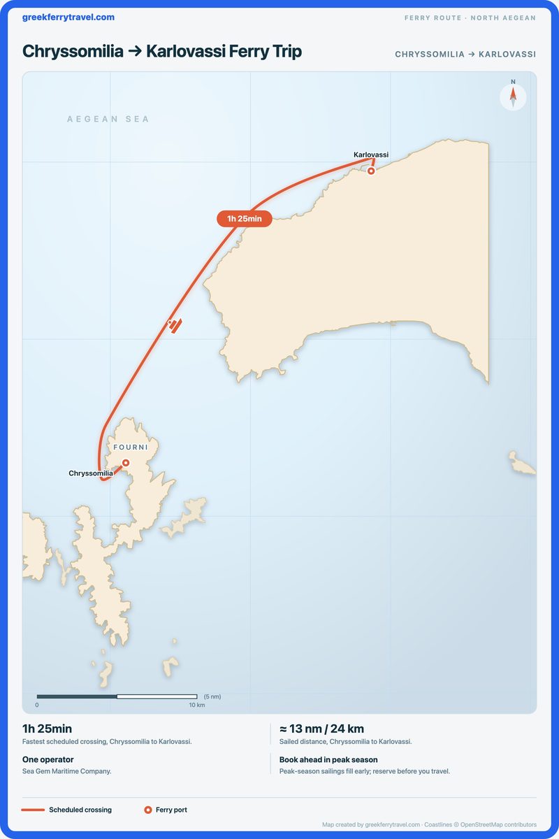 Map of the north Aegean showing the ferry route north-east from Chryssomilia to Karlovassi.