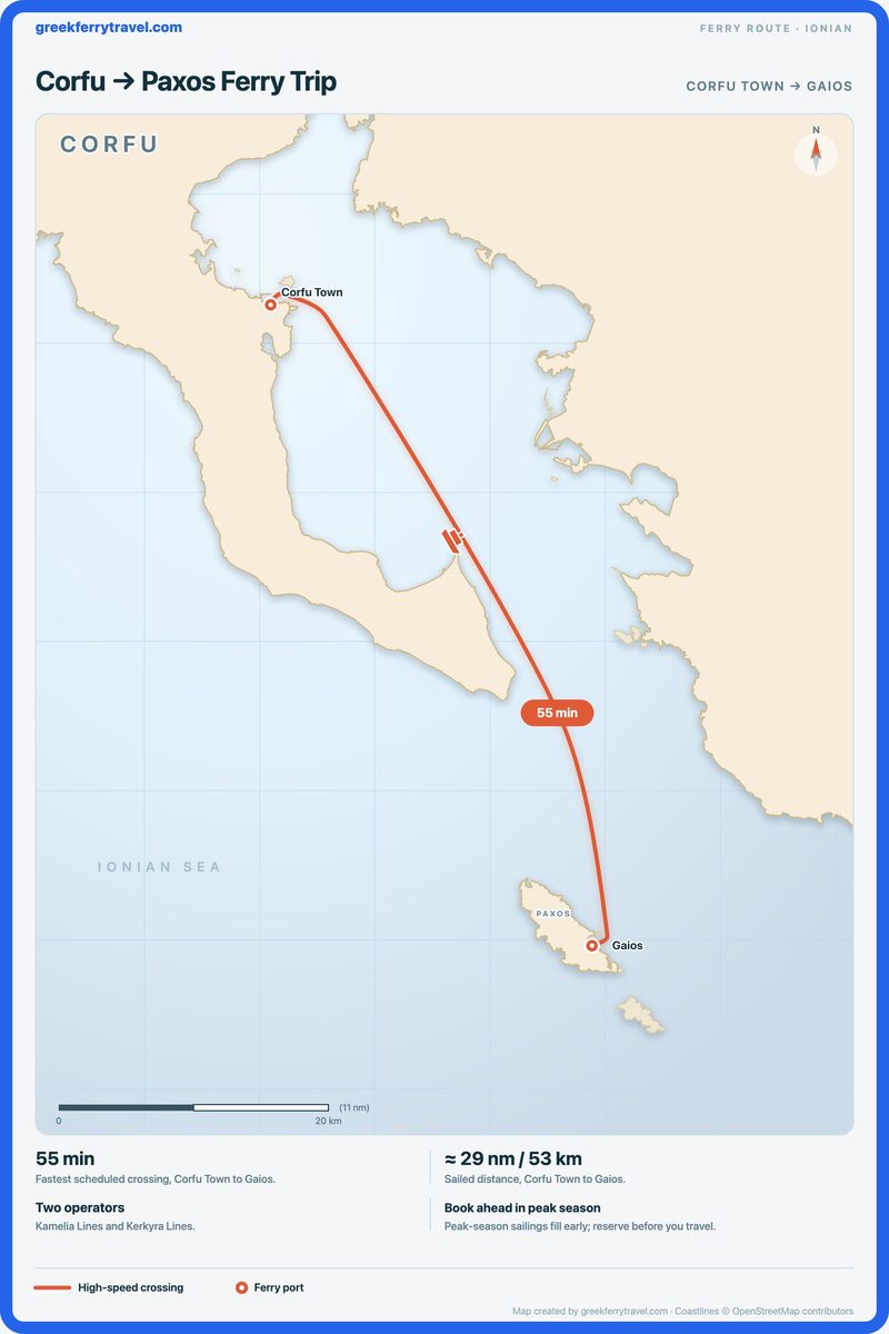 Map of the Ionian Islands showing the ferry route south-south-east from Corfu Town on Corfu to Gaios on Paxos.