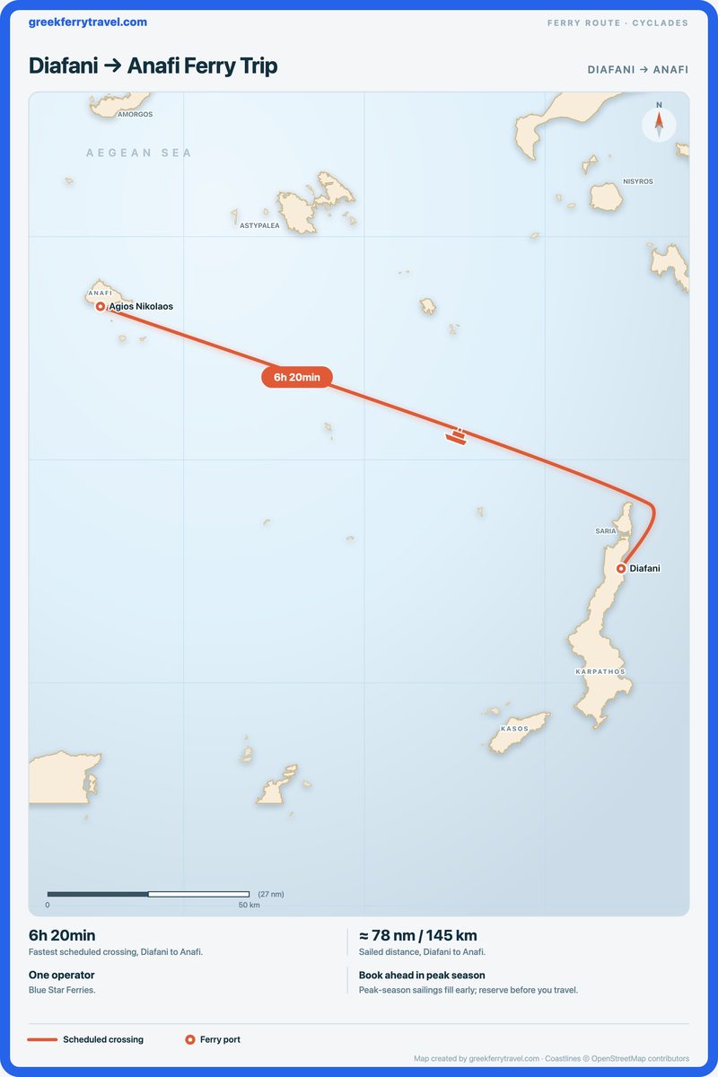 Map of the Cyclades showing the ferry route west-north-west from Diafani to Anafi.