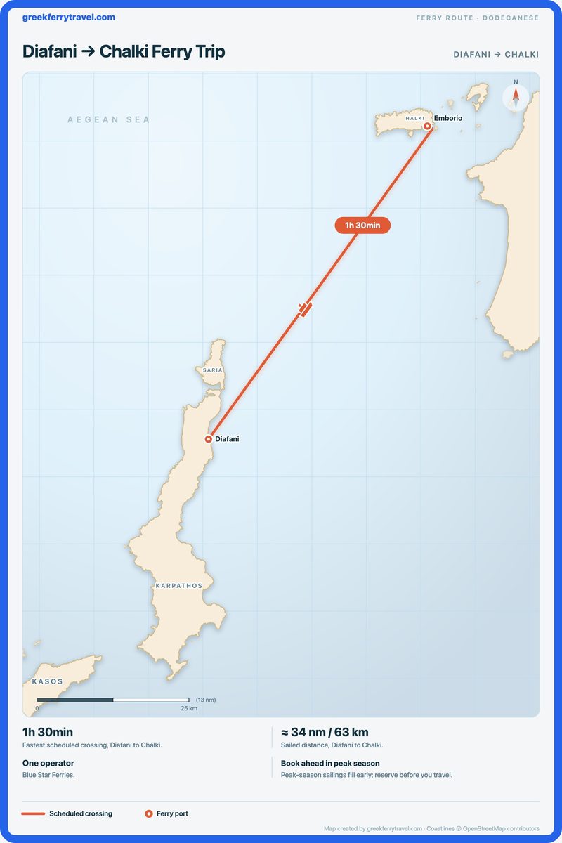 Map of the Dodecanese showing the ferry route north-east from Diafani to Chalki.