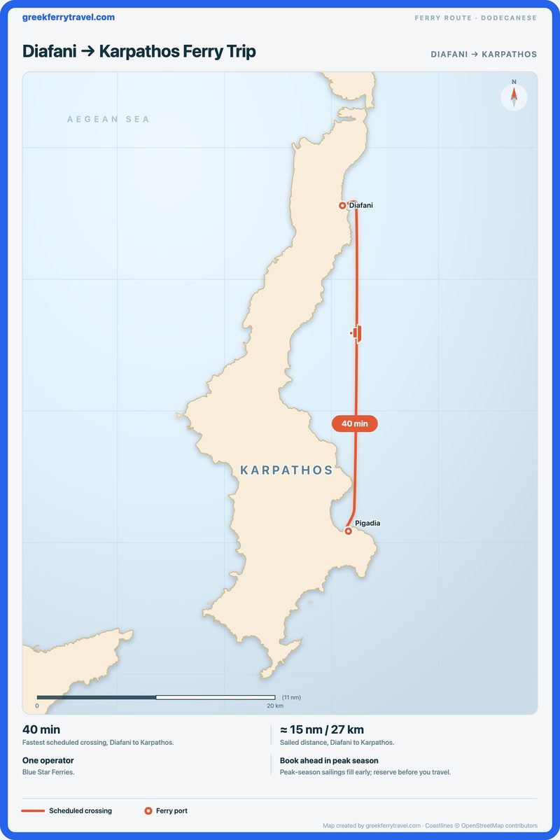 Map of the Dodecanese showing the ferry route south from Diafani to Karpathos.