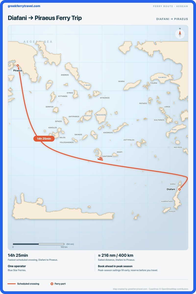 Map of the Aegean showing the ferry route north-west from Diafani to Piraeus.