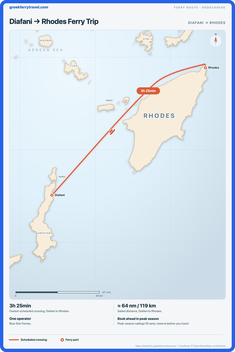 Map of the Dodecanese showing the ferry route north-east from Diafani to Rhodes.