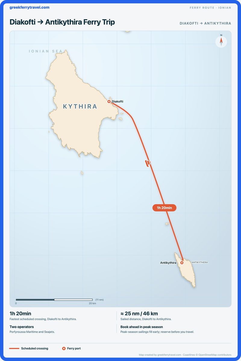 Map of the Ionian Islands showing the ferry route south-south-east from Diakofti to Antikythira.