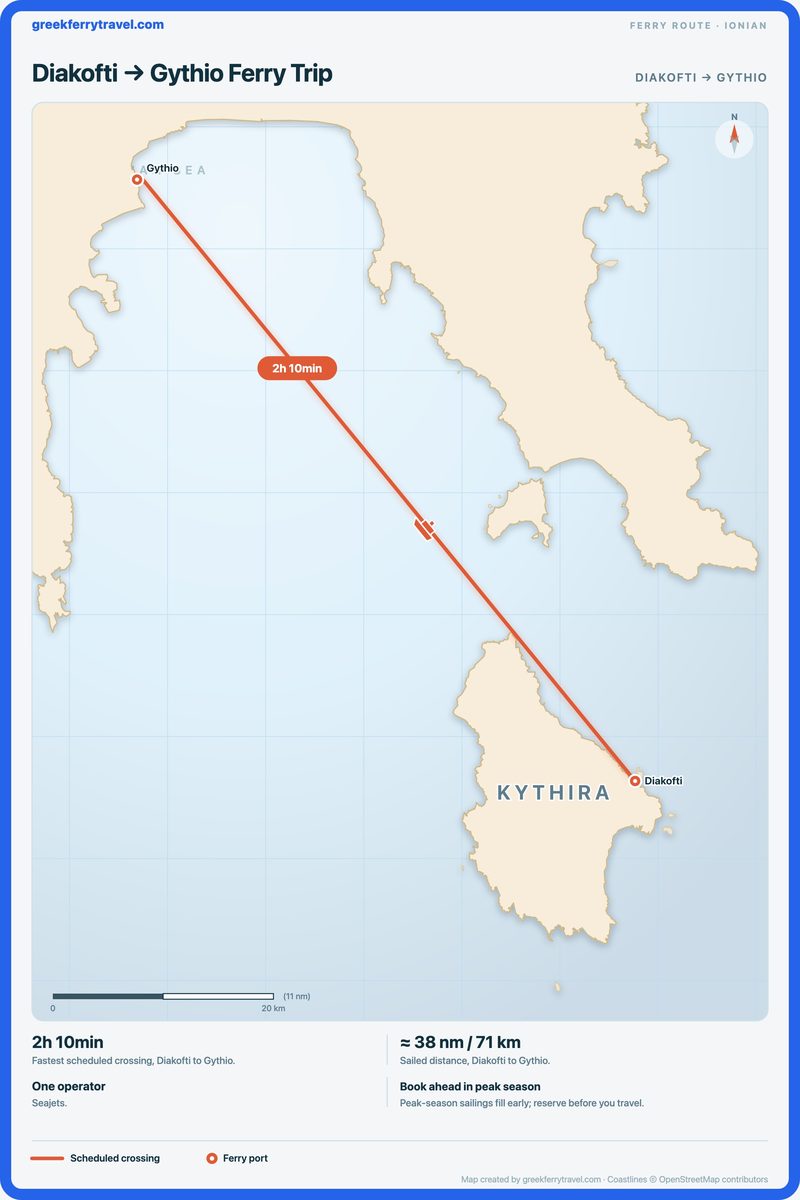 Map of the Ionian Islands showing the ferry route north-west from Diakofti to Gythio.