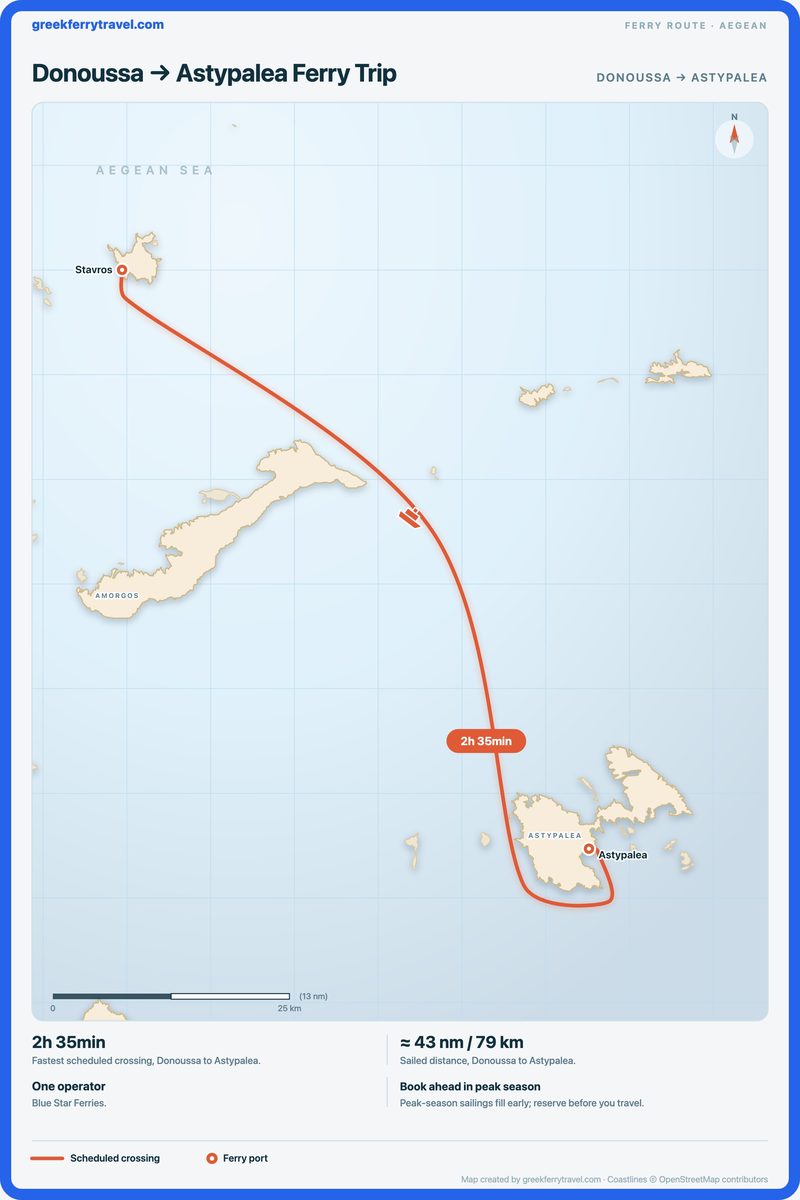 Map of the Aegean showing the ferry route south-east from Donoussa to Astypalea.