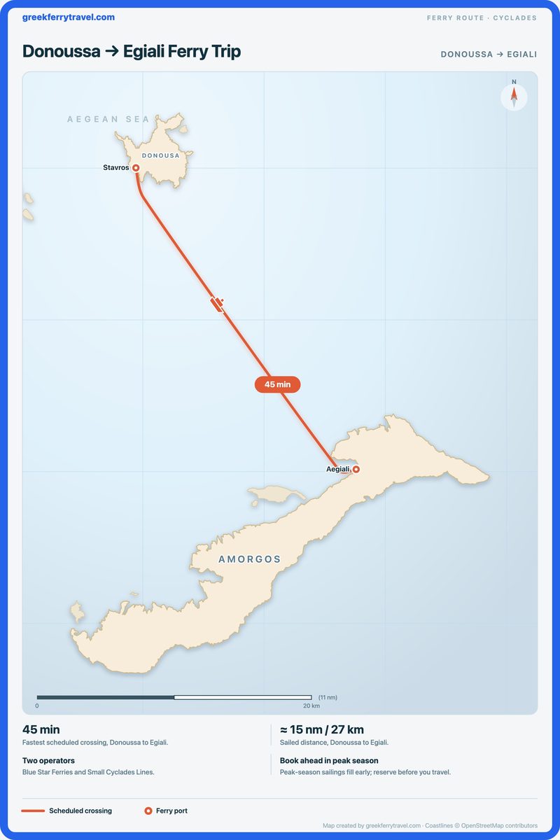 Map of the Cyclades showing the ferry route south-east from Donoussa to Egiali.
