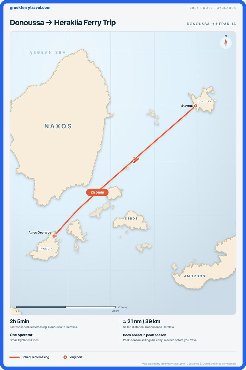 Map of the Cyclades showing the ferry route south-west from Donoussa to Heraklia.