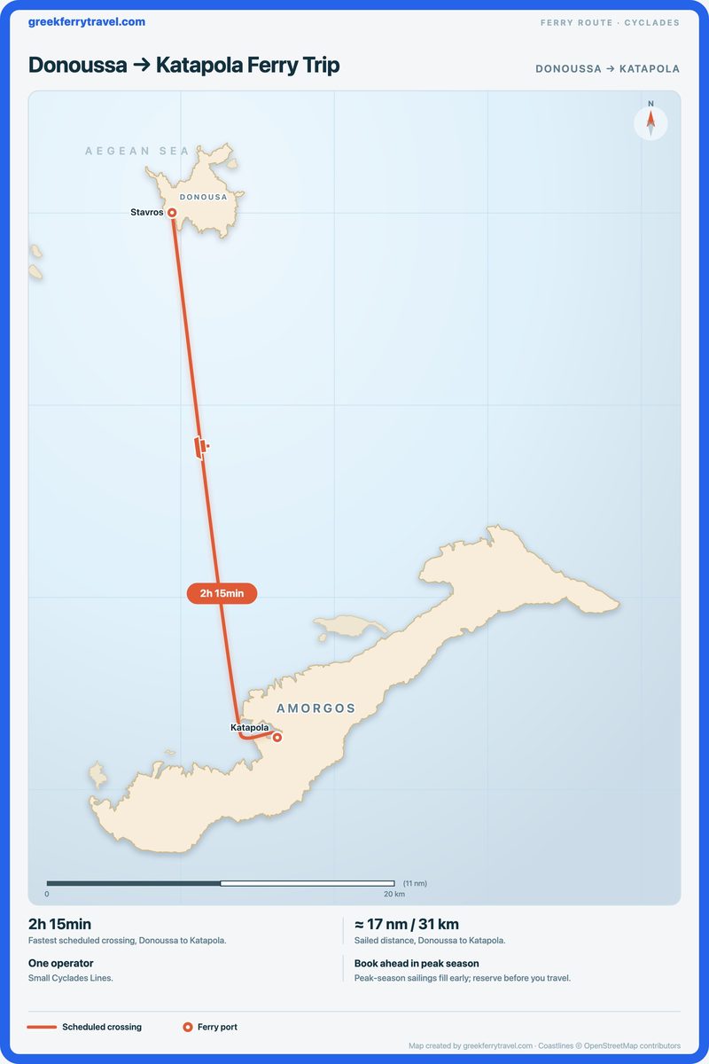 Map of the Cyclades showing the ferry route south-south-east from Donoussa to Katapola.