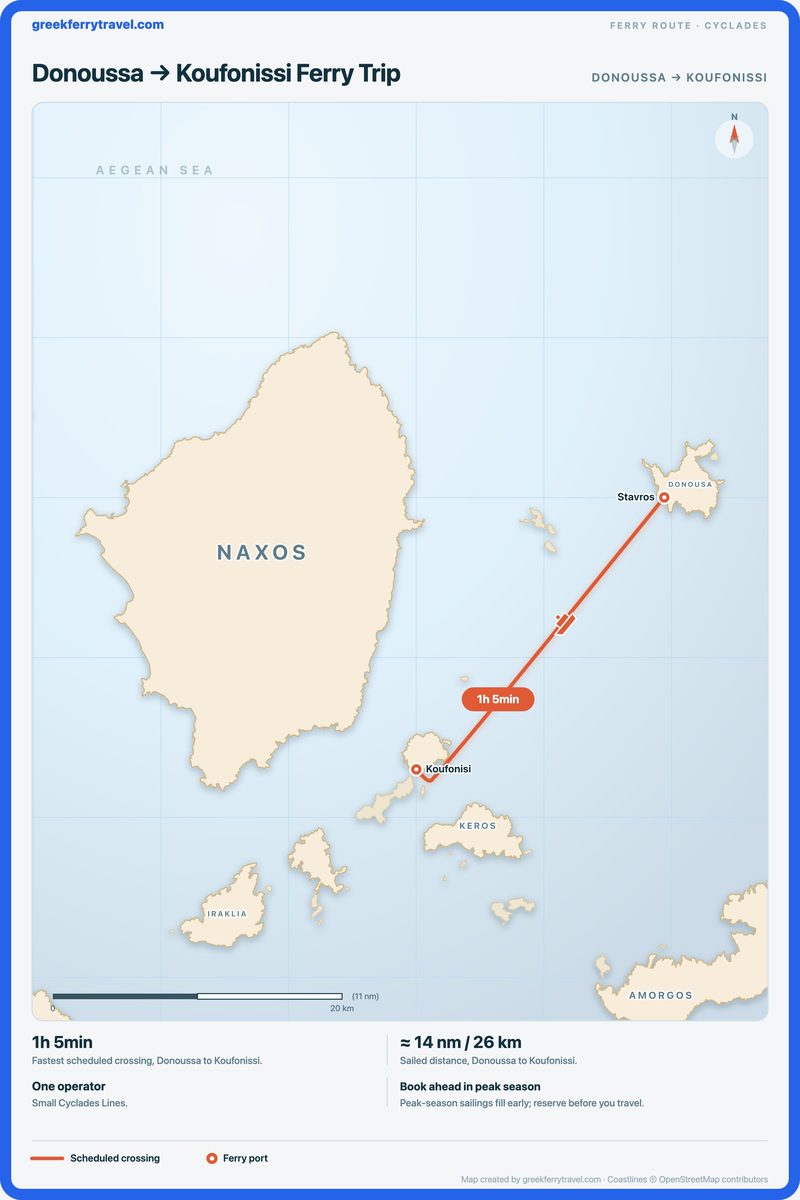 Map of the Cyclades showing the ferry route south-west from Donoussa to Koufonissi.