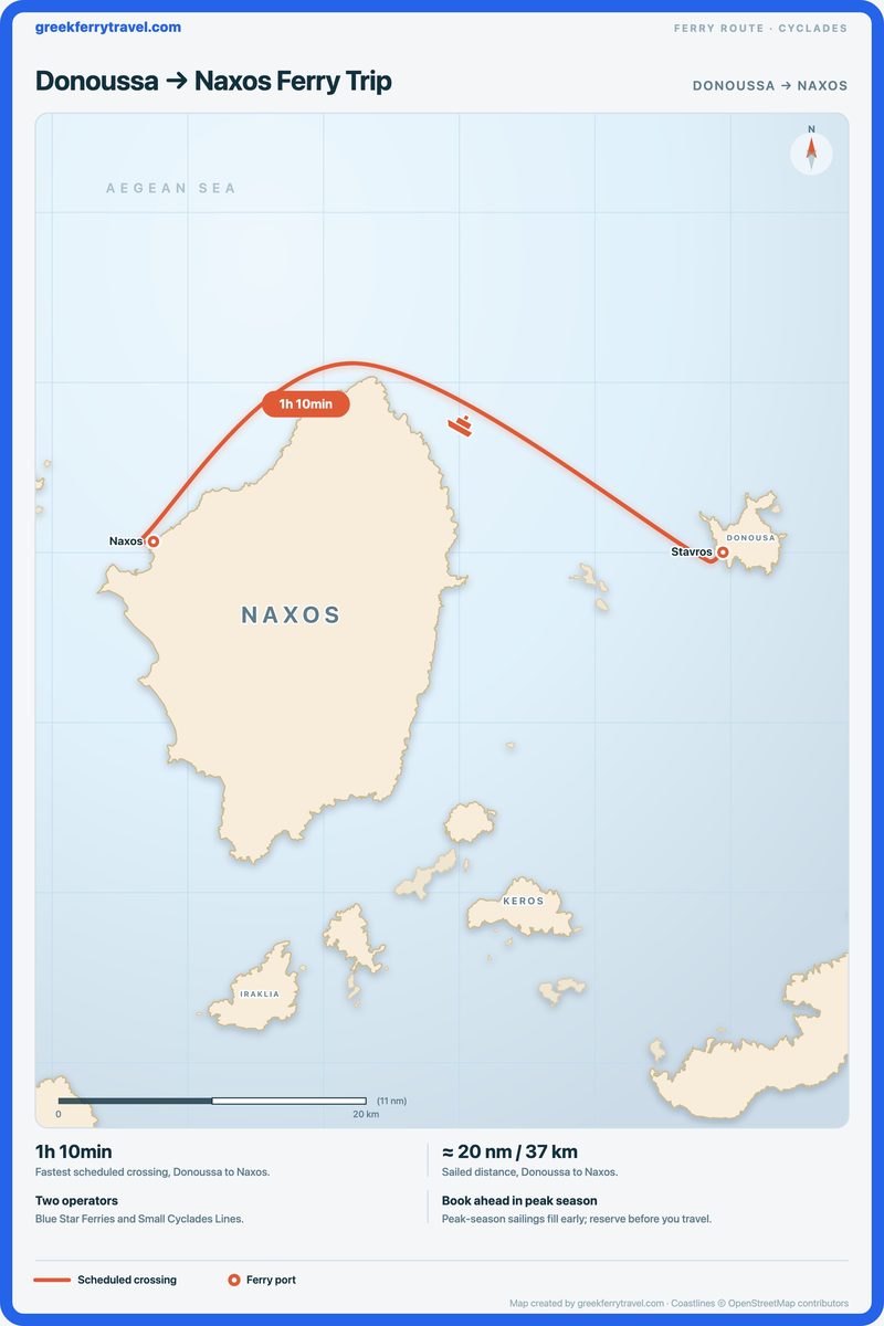 Map of the Cyclades showing the ferry route west from Donoussa to Naxos.