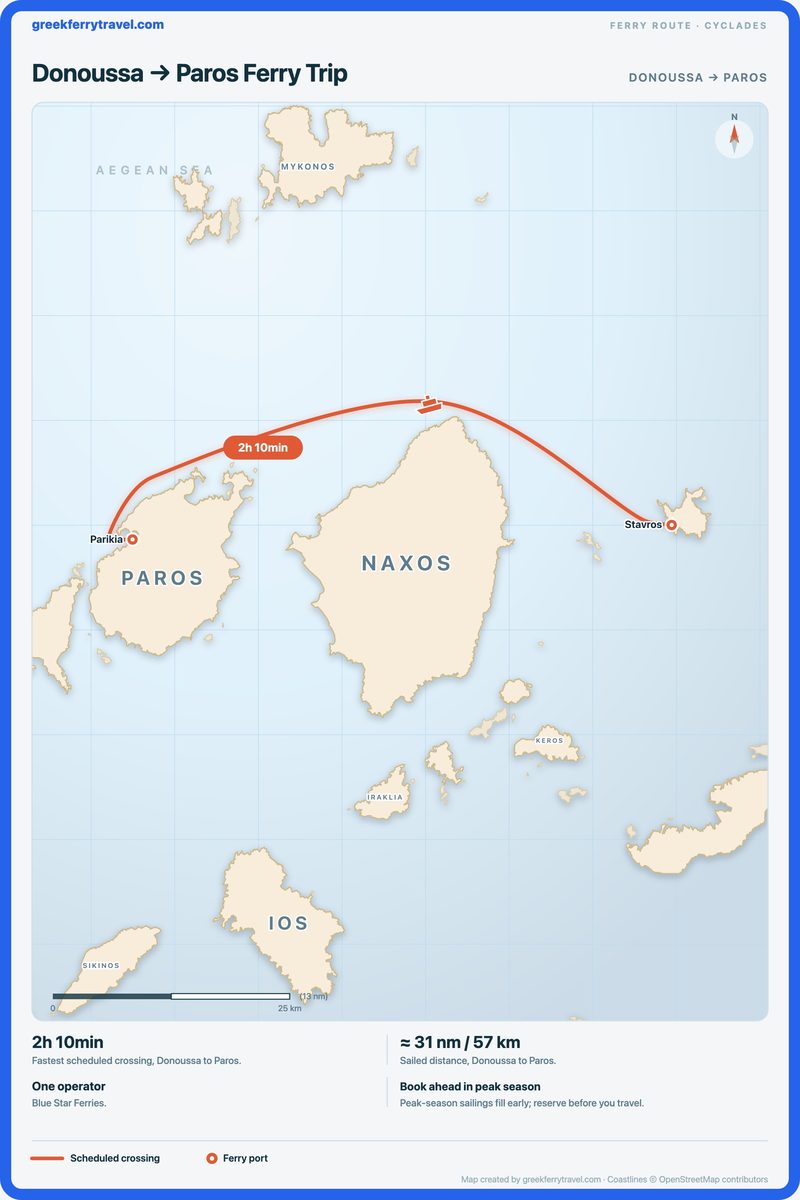 Map of the Cyclades showing the ferry route west from Donoussa to Paros.
