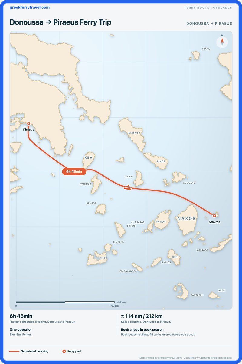Map of the Cyclades showing the ferry route west-north-west from Donoussa to Piraeus.
