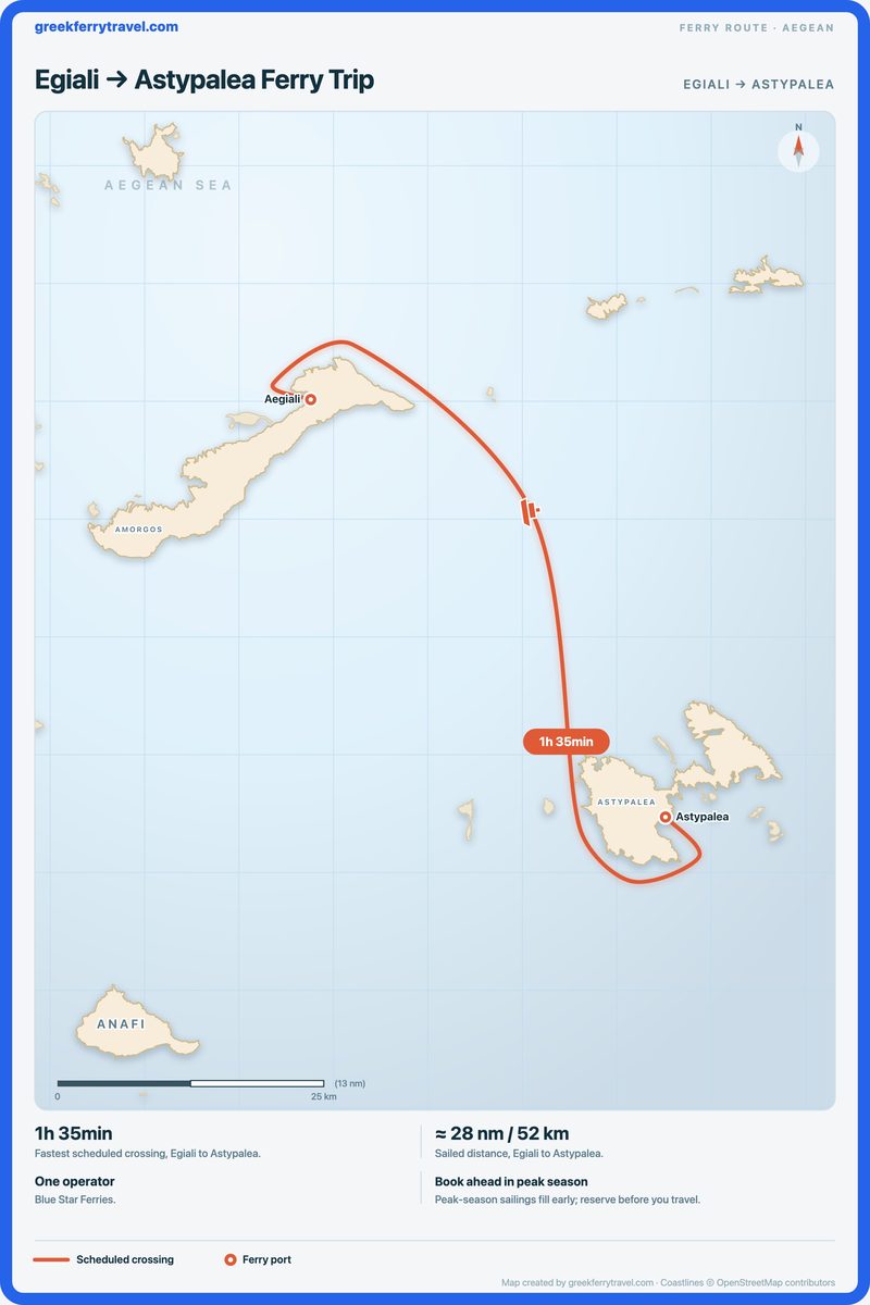 Map of the Aegean showing the ferry route south-east from Egiali to Astypalea.