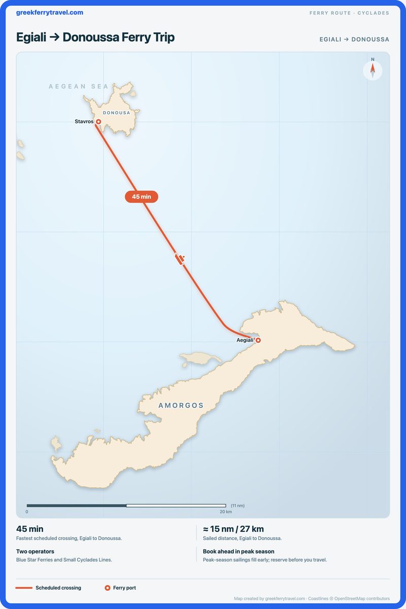 Map of the Cyclades showing the ferry route north-west from Egiali to Donoussa.