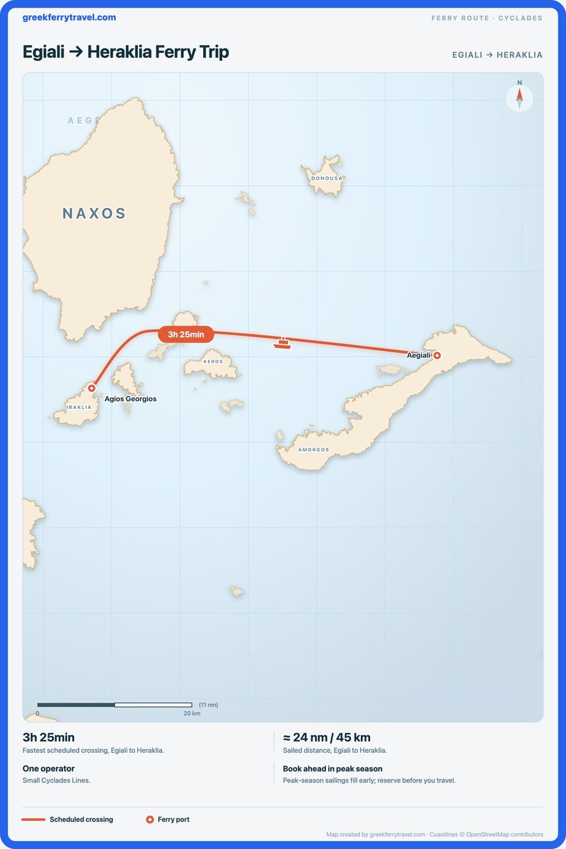 Map of the Cyclades showing the ferry route west from Egiali to Heraklia.