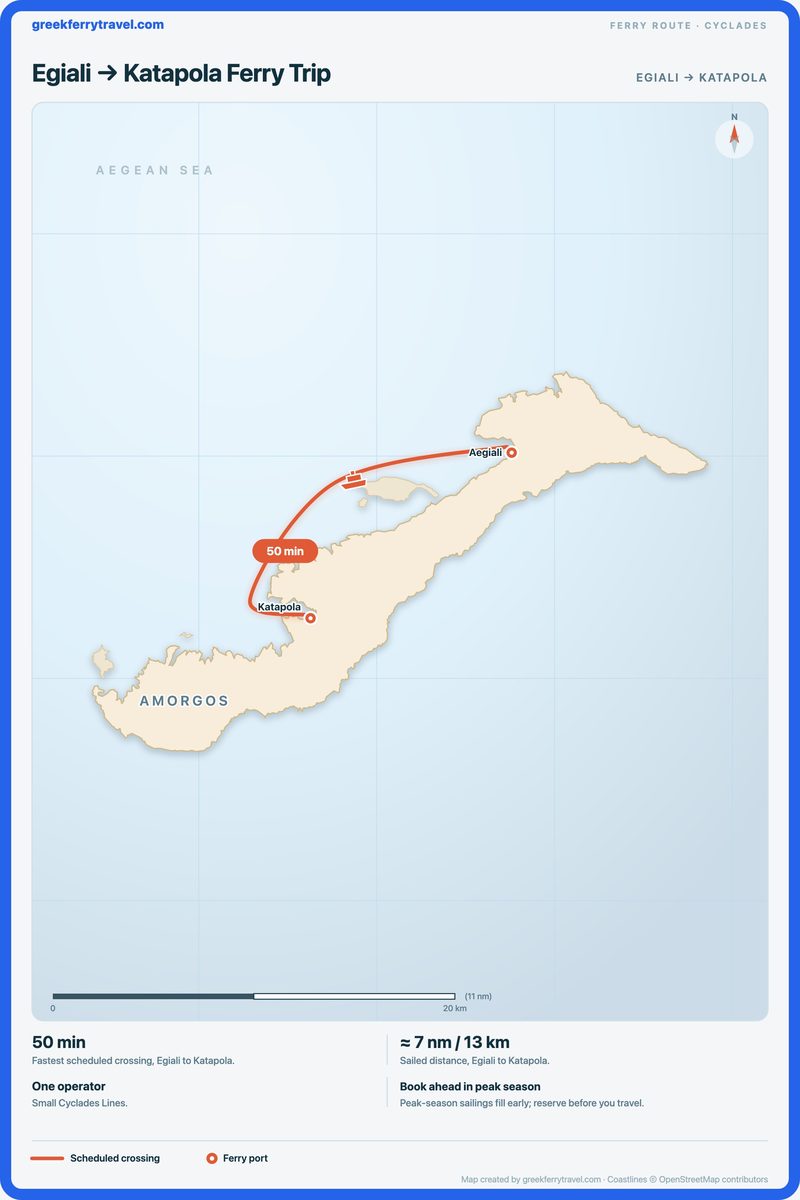 Map of the Cyclades showing the ferry route south-west from Egiali to Katapola.