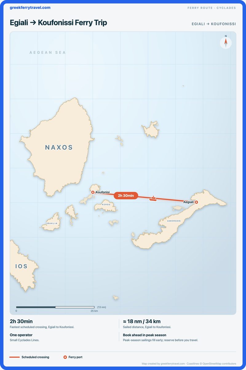 Map of the Cyclades showing the ferry route west from Egiali to Koufonissi.