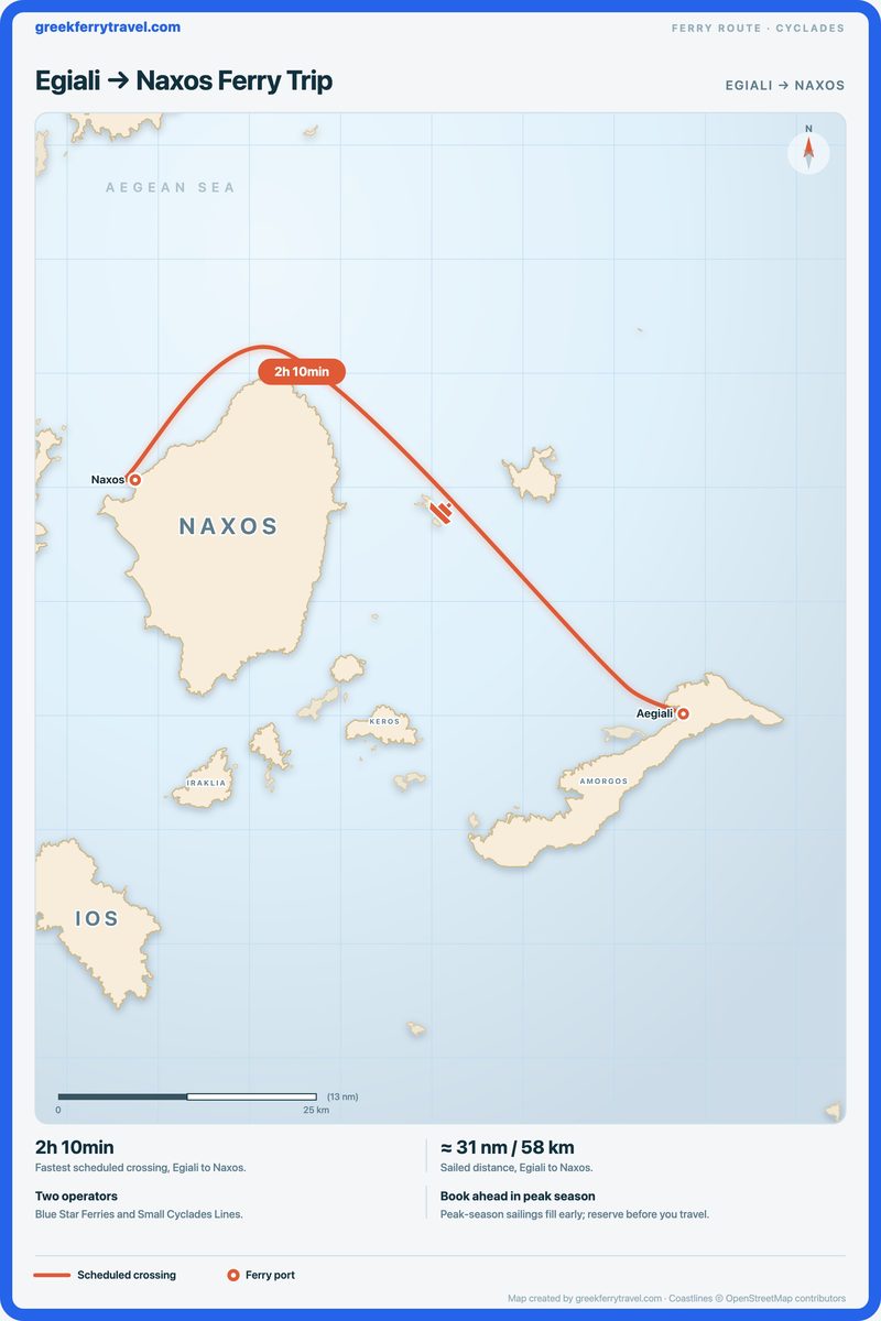 Map of the Cyclades showing the ferry route west-north-west from Egiali to Naxos.