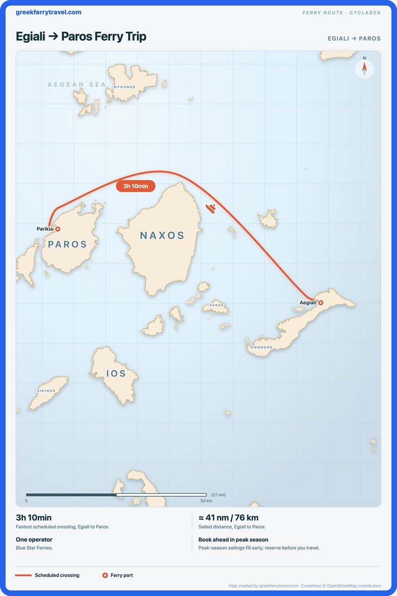 Map of the Cyclades showing the ferry route west-north-west from Egiali to Paros.